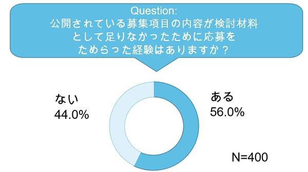 社員・アルバイト求人票原稿の作成を代行します 100件以上求人を作成している現役職業紹介事業者です。 イメージ2