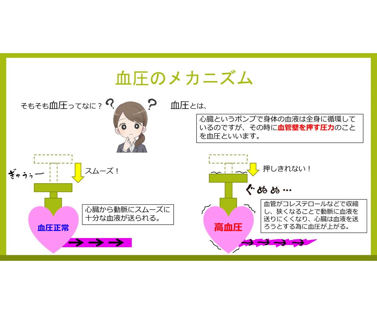 企業向け生活習慣病(高血圧症)の資料になります 健康経営優良法人の取得の為に、企業の講習用に作成しました イメージ3
