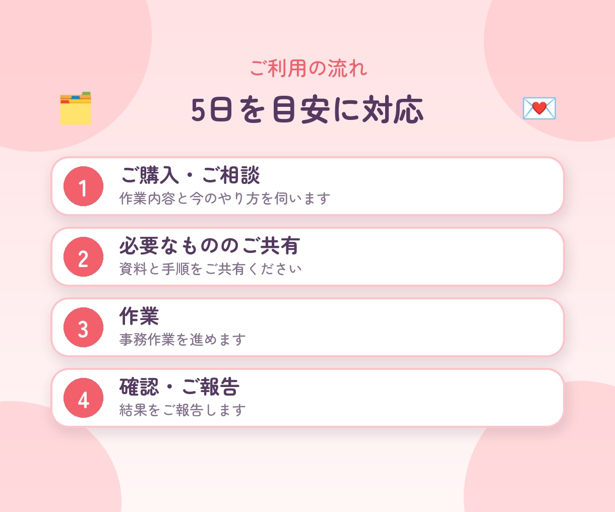 事務作業・入金確認を代行します 記録・照合・問い合わせ対応をテキストで丁寧に イメージ4