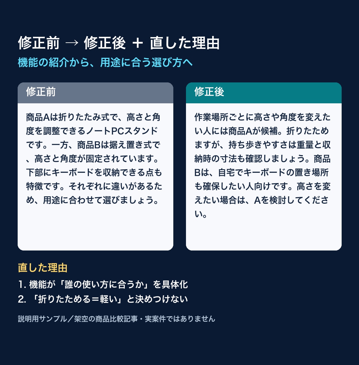 AIブログ記事をSEO目線で公開前チェックします 修正一覧＋直した全文を3日で納品｜ブログ歴10年目がチェック イメージ7
