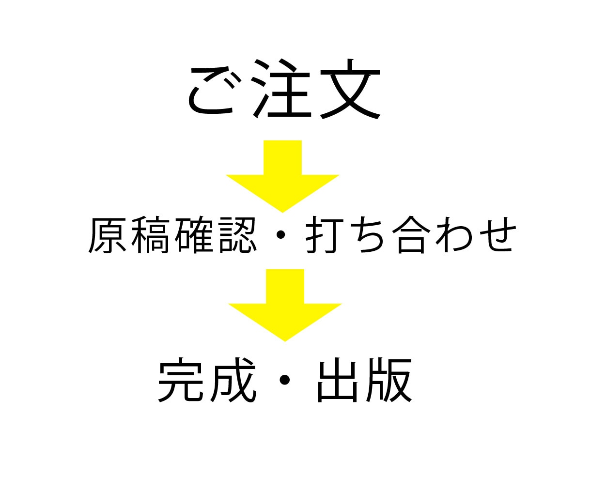 業界標準電子ブックActibook制作代行致します Actibookを使ったハイクオリティな電子ブック制作。 イメージ2