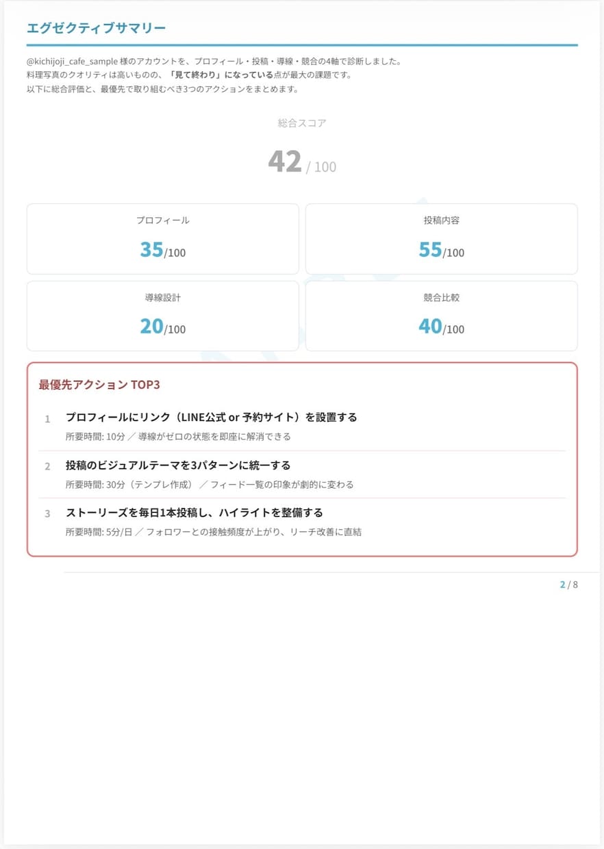 あなたのインスタ、伸びない原因を見つけます 伸びない原因をレポートにまとめて改善アクションを整理 イメージ3