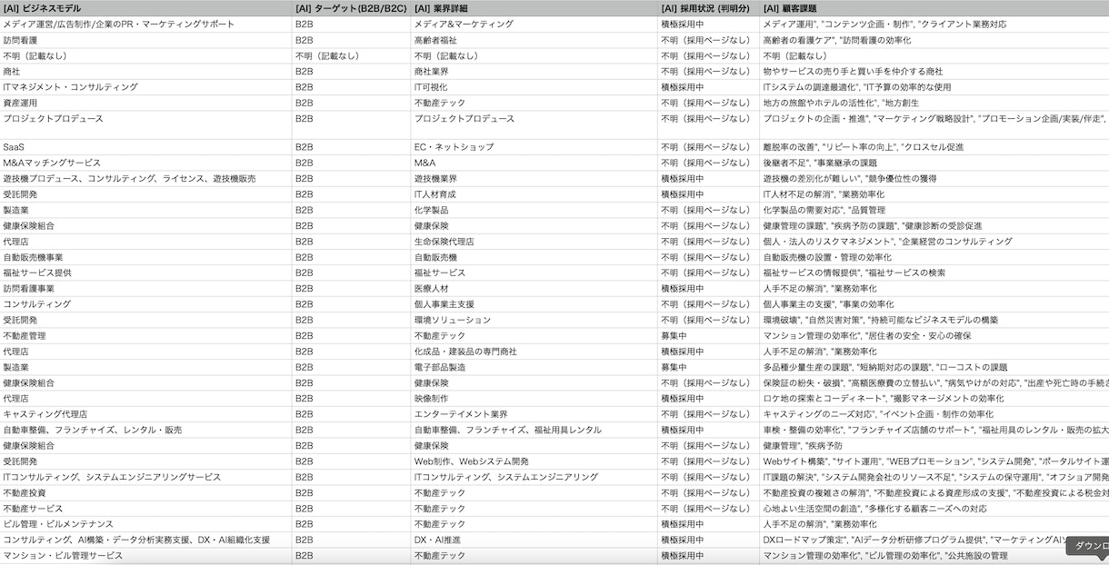 AIで営業ポテンシャル付き法人リストを提供します 【12/27更新】設立1週間×AIスコアでアポ獲得を劇的改善 イメージ4
