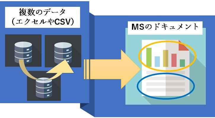 複数のデータからMSのドキュメントを作成します バラバラになっていた情報を紐づけることができます イメージ1