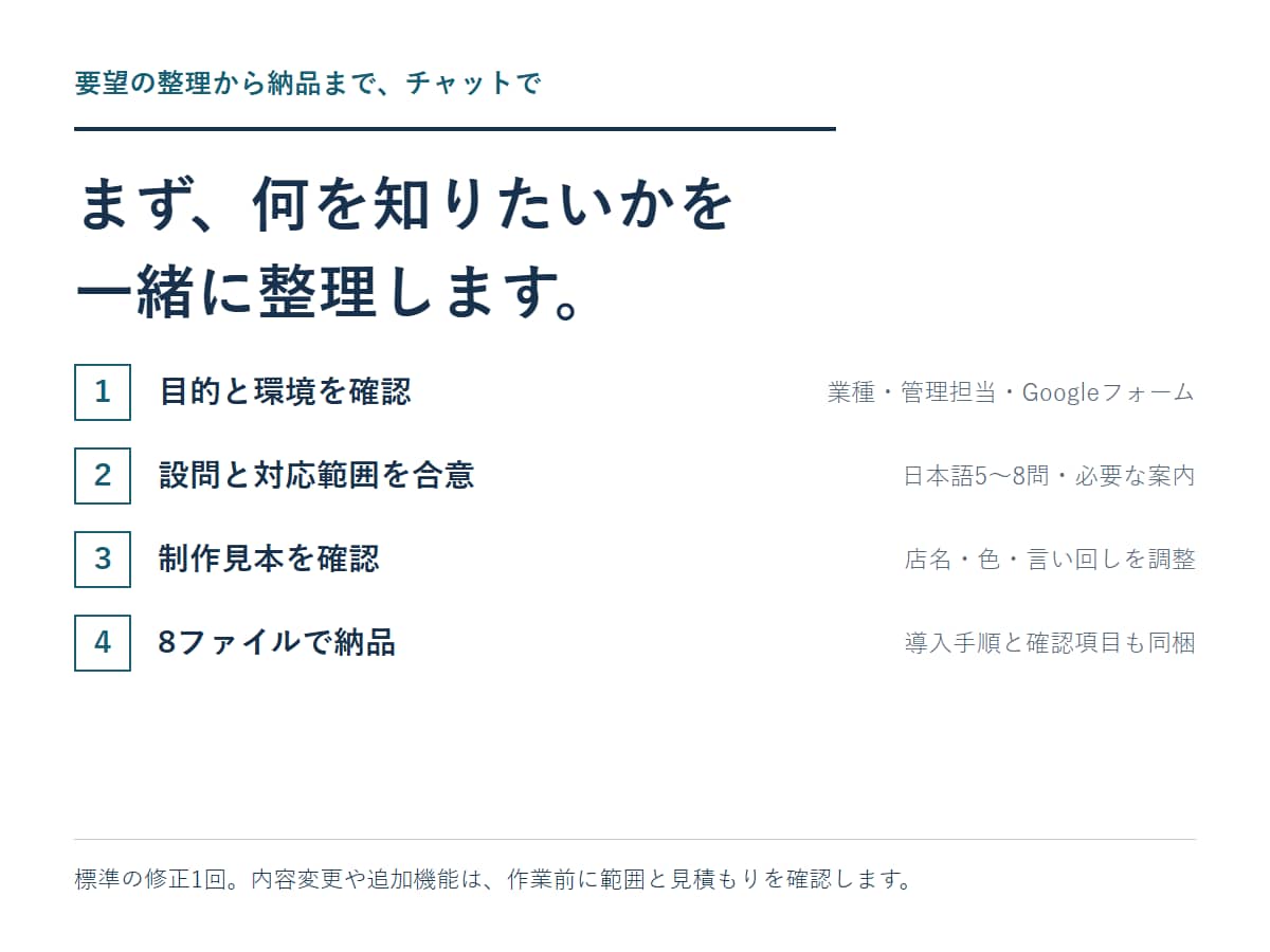 ご要望に合わせてアンケート設問を作ります 設問・案内ページ・QR台紙・集計手順をまとめて制作 イメージ2