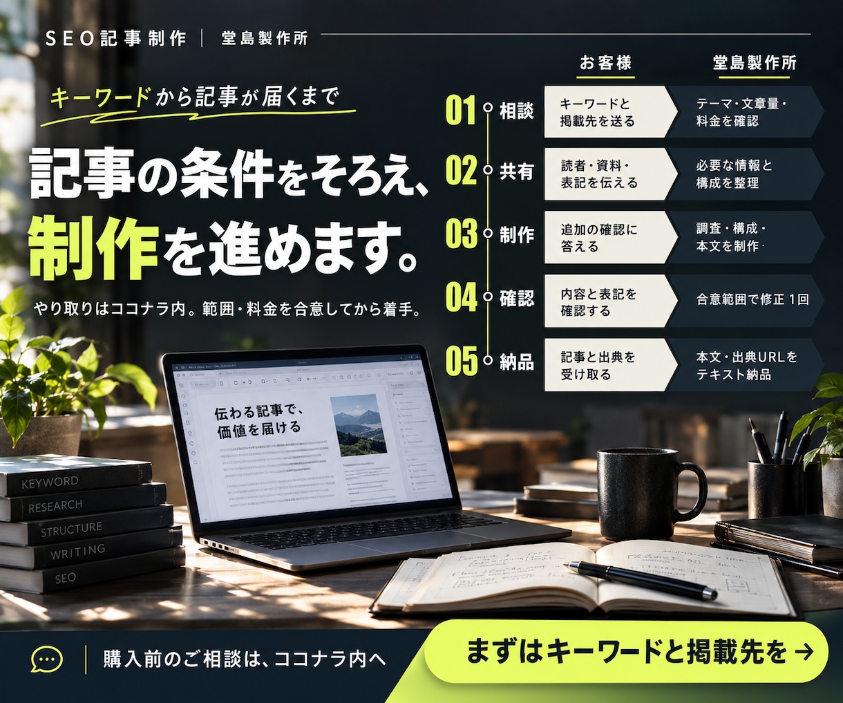 SEO記事を検索意図に沿って2000字で書きます 1文字3.5円。構成・出典確認・本文までまとめて対応 イメージ7