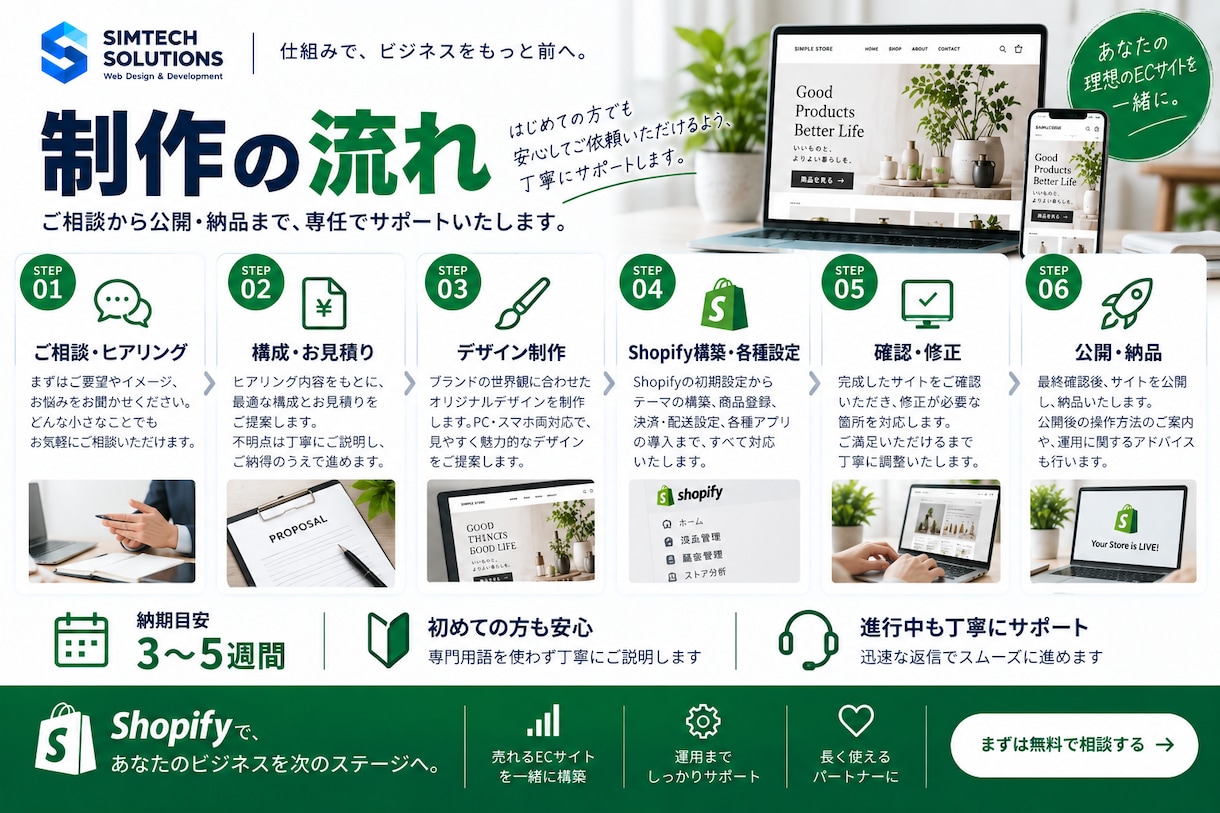 Shopifyで売れるECサイトを構築します 企画・デザイン・構築・スマホ一括対応｜初めてのショップも安心 イメージ7