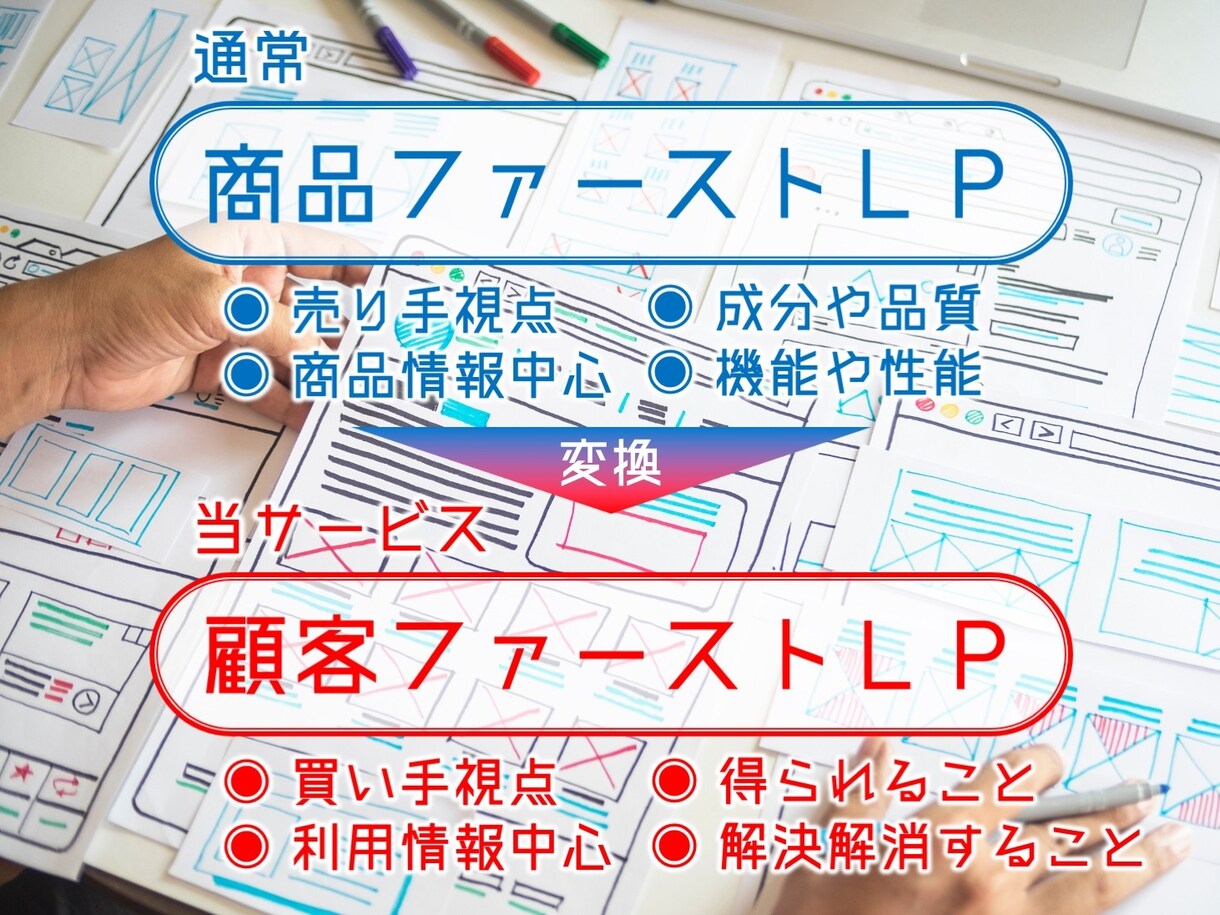 マーケティングのプロが売れるLPテキストを書きます 「いい商品なのに売れない」とお悩みの方はご相談ください イメージ6