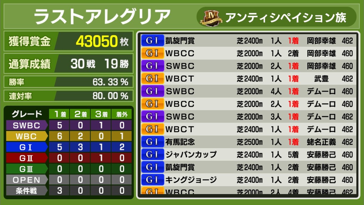 スタポケSS馬の作り方使い方教えます なかなか強い馬、万枚馬が作れない方 イメージ1