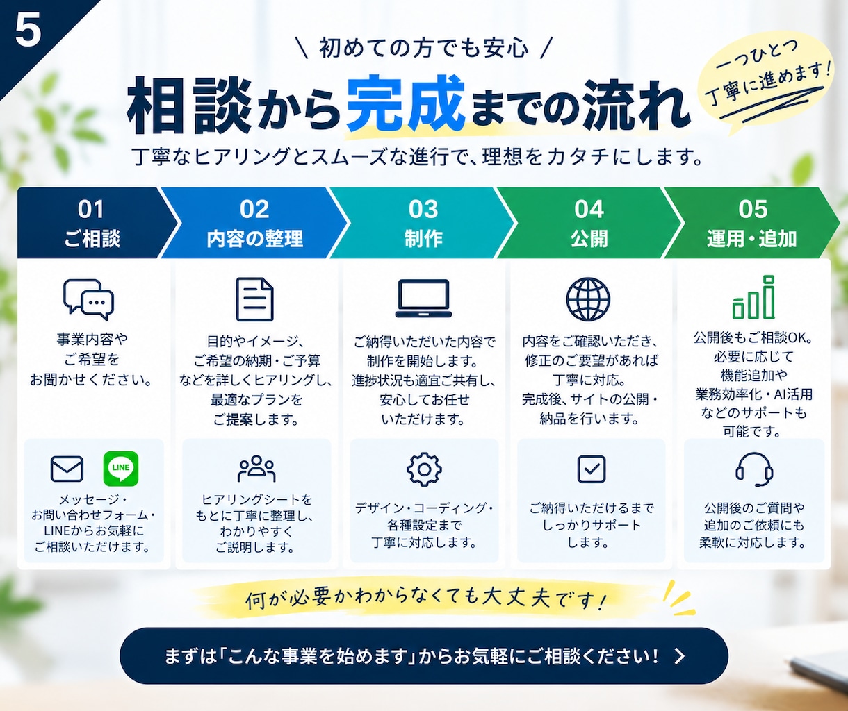 開業・新規事業のデザインとWebをまとめて作ります 15万円でLP・Web・問い合わせ導線までまとめて開業準備 イメージ5