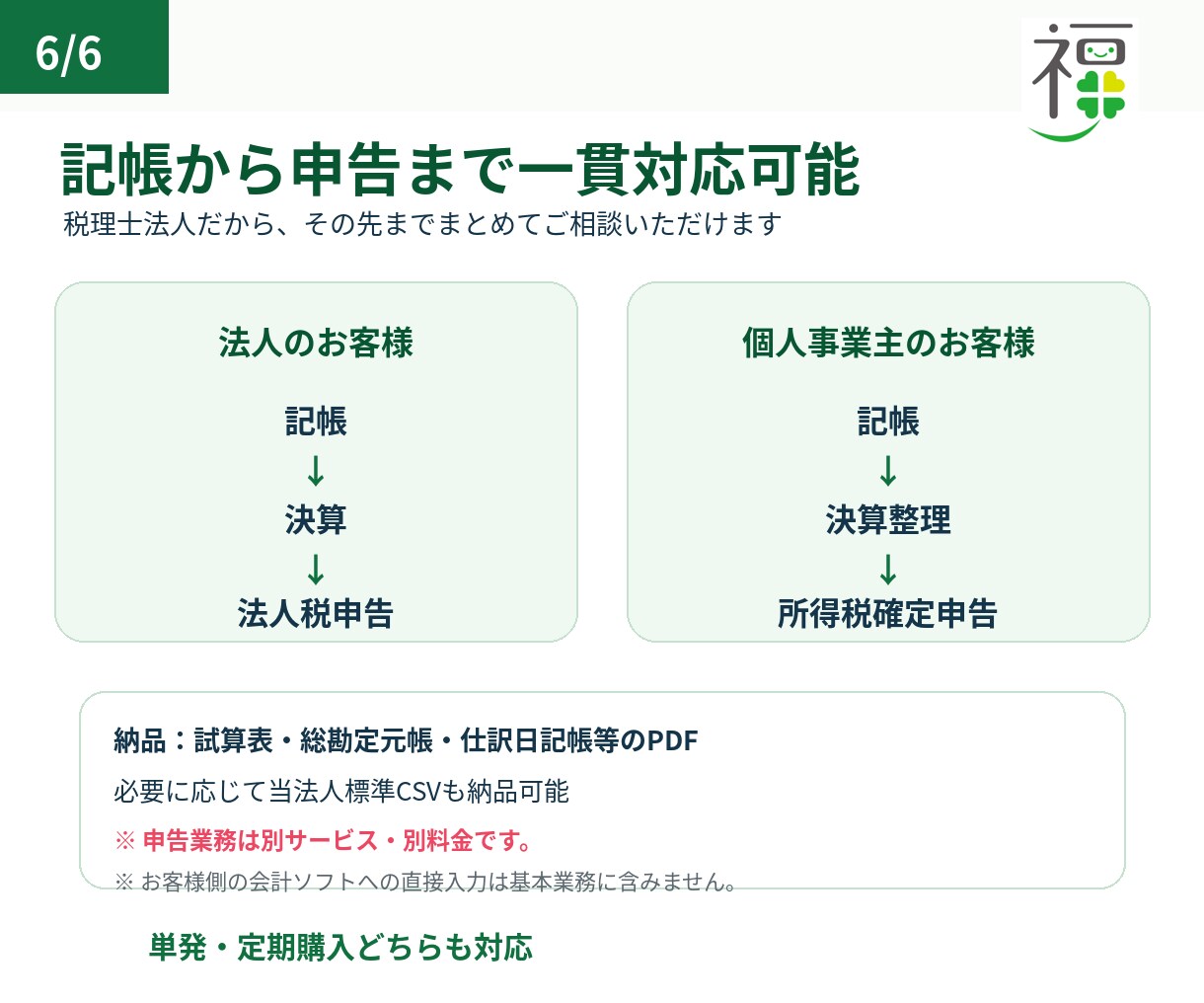 税理士が法人・個人事業主の記帳を代行します 50仕訳4,000円～｜税理士対応・そのまま申告まで イメージ6