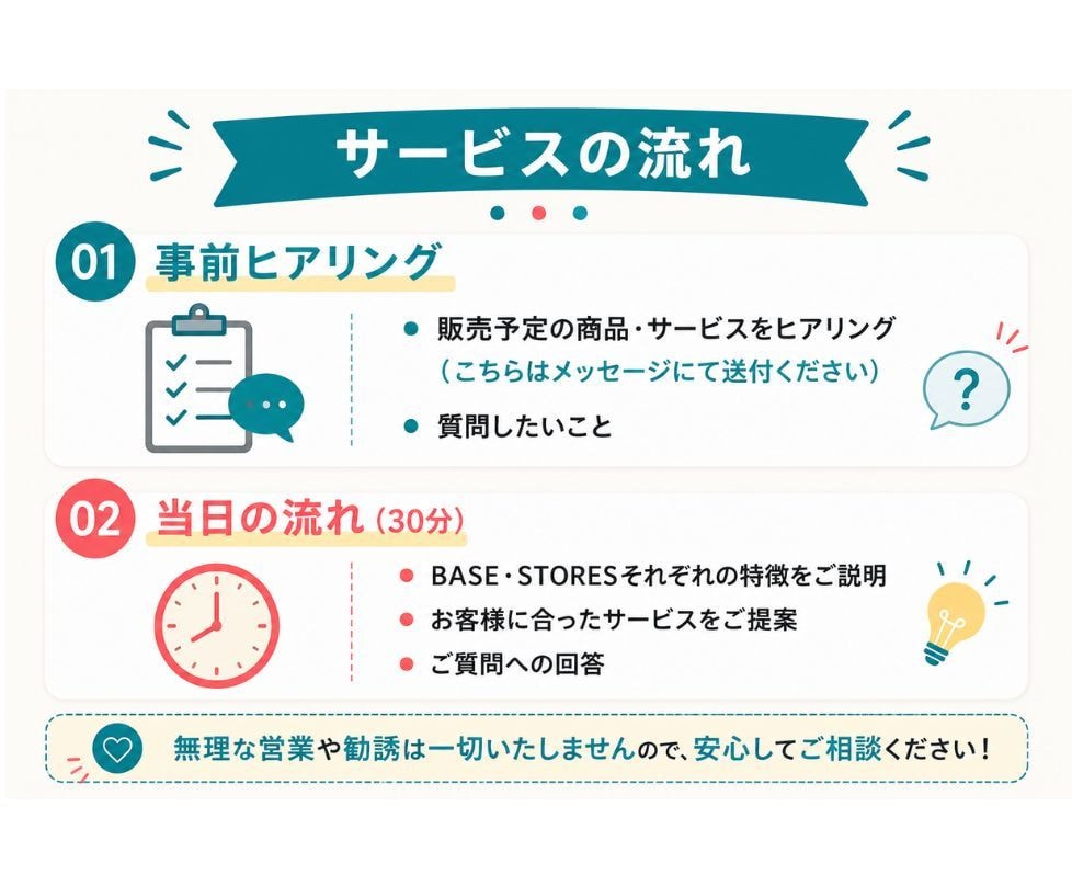 BASE・STORES開設前のご相談承ります ネットショップ開設前の疑問や不安を30分でスッキリ解決！ イメージ3
