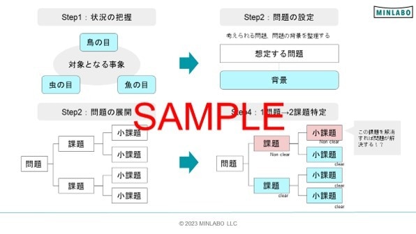 新規事業開発フレームワークを提供します 事業開発のプロも活用しているフレームを用いてスムーズに着手！ イメージ5