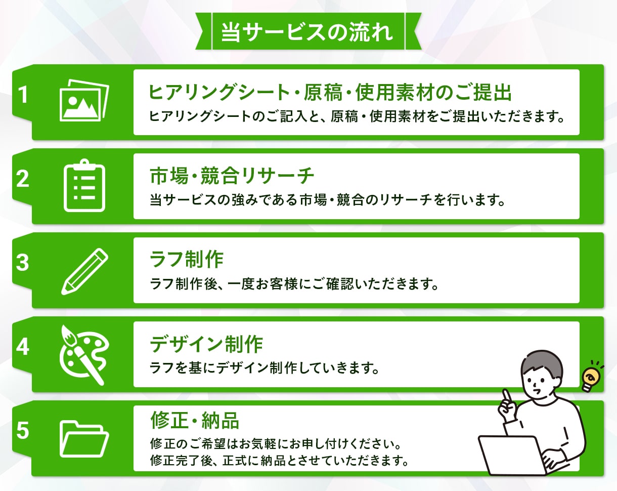 訴求力もデザイン性も重視！EC商品画像を制作します 反応・売上UPに繋げるデザインは専門家にお任せください！ イメージ2