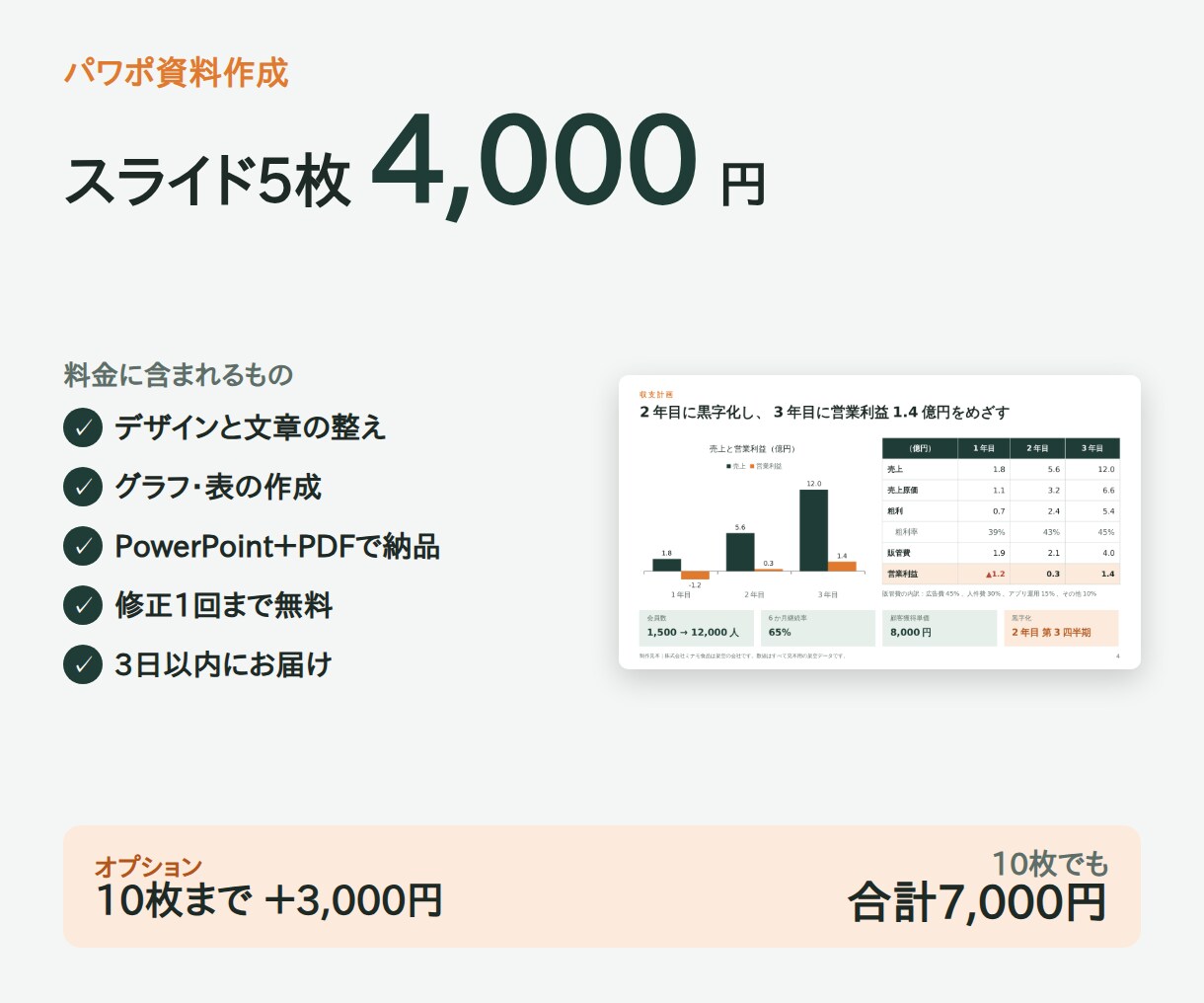 メモを送るだけ！見やすいパワポ資料に仕上げます 箇条書き、雑なメモでもOKです‼︎ イメージ1