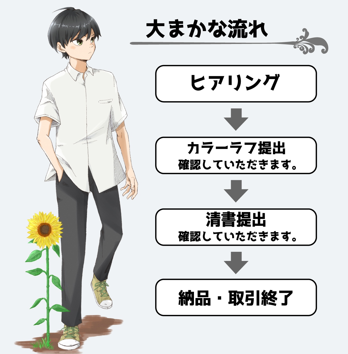 TRPGや活動用立ち絵等★人物イラスト描きます そこで生きている、魅せるキャラクターを描きます！ イメージ3