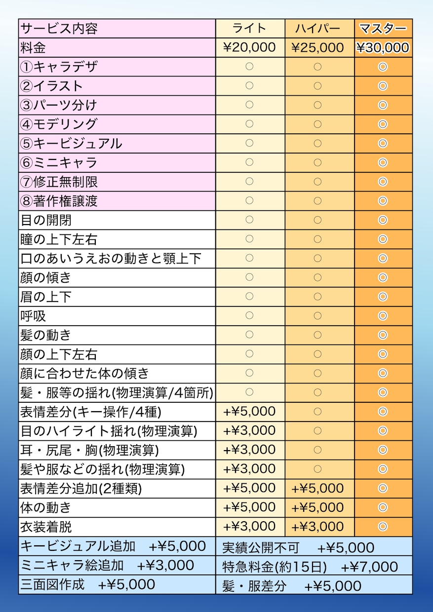 差がつく高品質モデル！Vtuber一括制作します 立ち絵〜モデリング・衣装差分・SD対応 イメージ3