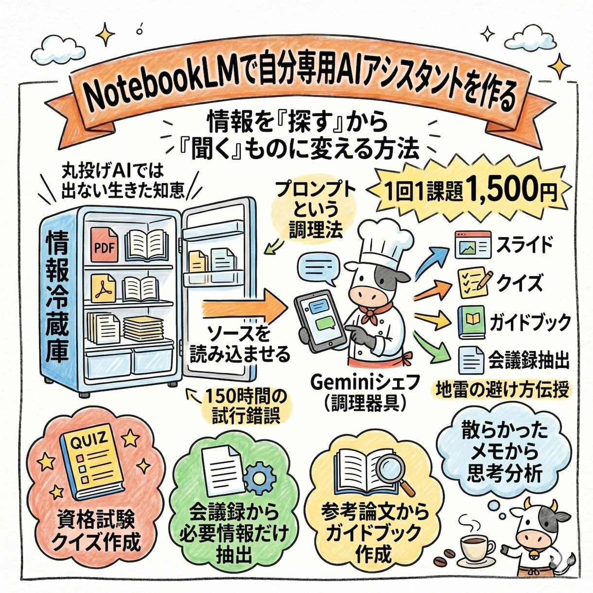 NotebookLMの使い方をシンプルに教えます NotebookLMを通して自分だけのAI図書館が作れます！ イメージ1