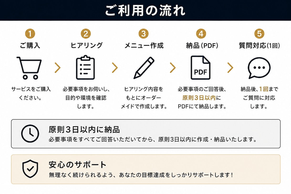 あなた専用の4週間筋トレメニューを作成します 初心者〜中級者向け｜ジム・自宅OK！完全オーダーメイド イメージ4