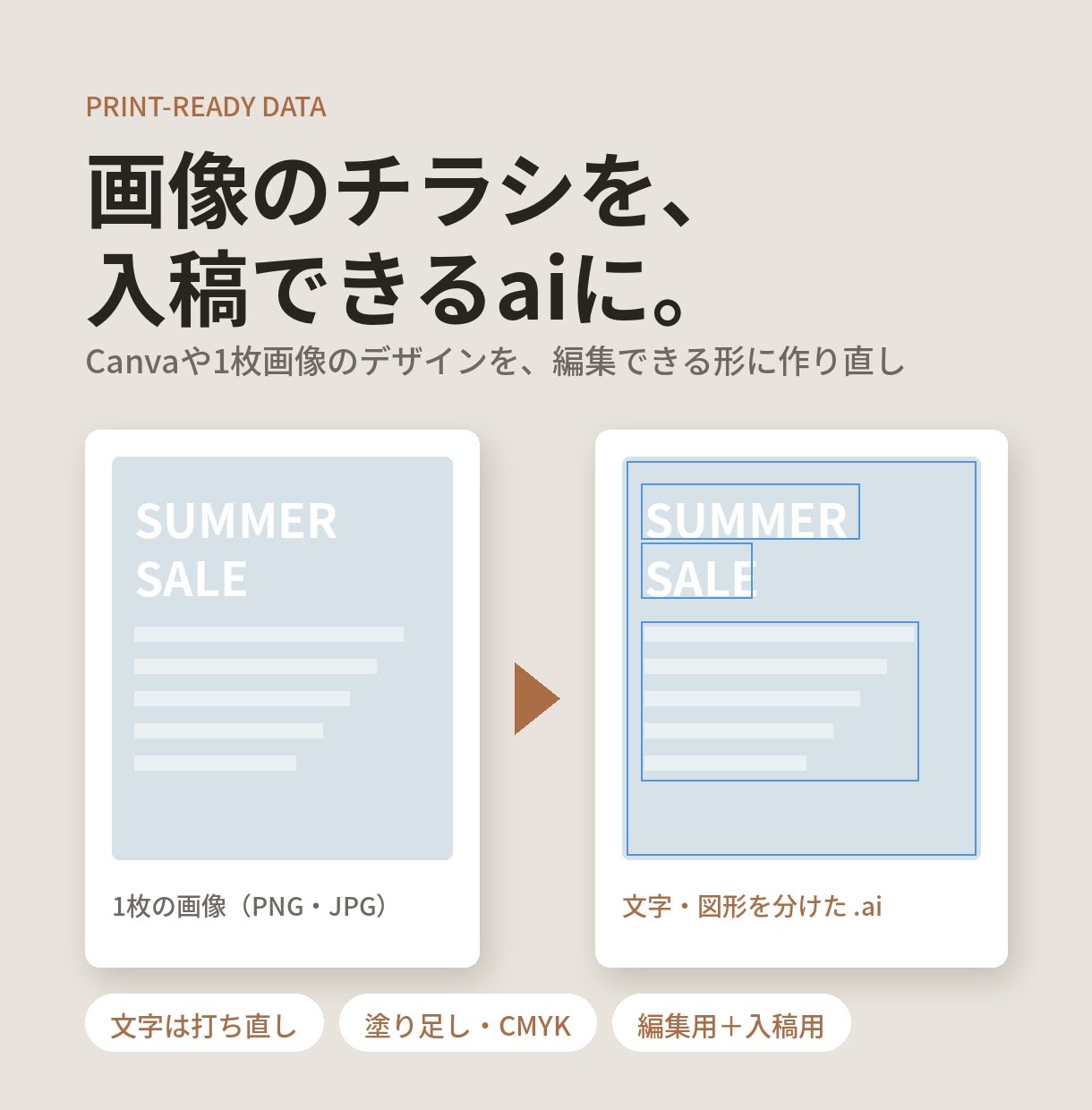 Canvaや画像のチラシを入稿できるaiにします 1枚画像のデータも、文字を打ち直して編集できる形に イメージ1