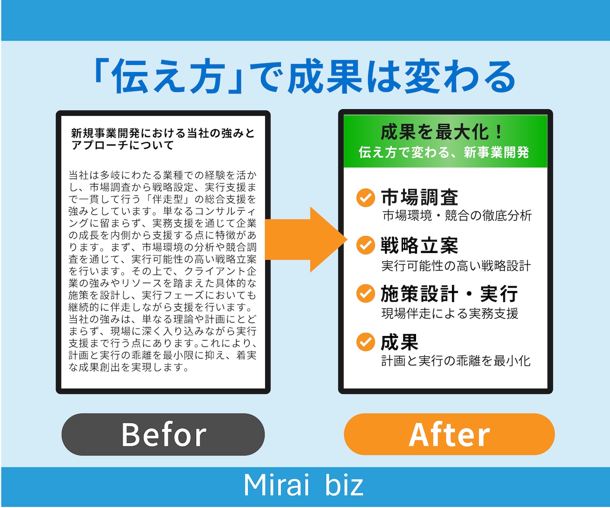 ビジネスの価値が伝わるスライドを作成します 相手や目的に合わせて整えるビジネス資料を制作 イメージ4