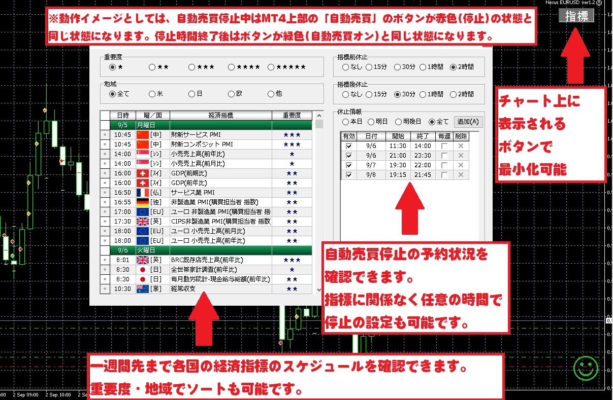 経済指標時 自動売買停止インジケータ販売します MT4、MT5用FX自動売買にて経済指標時の停止を完全自動化 イメージ2