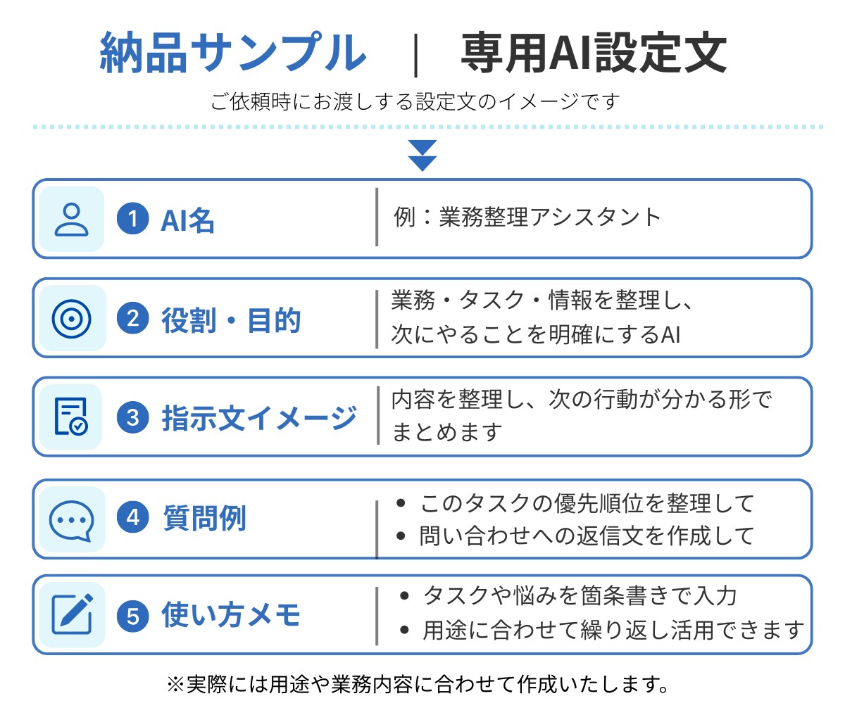 仕事で使える専用AI設定を作成します GPTs・Gem等を業務に合わせて設計します イメージ3