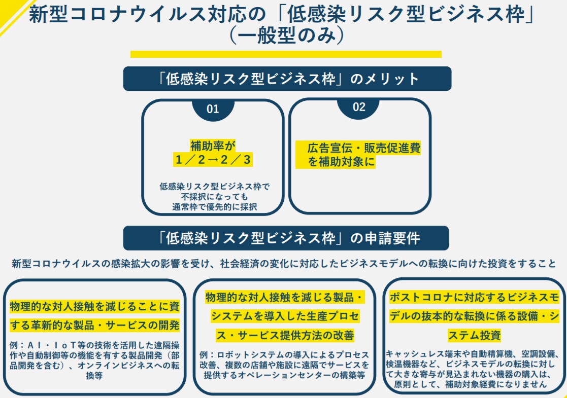 実績豊富な専門家が【ものづくり補助金】添削します 審査経験を活かした申請書の添削＆アドバイスで採択可能性アップ イメージ3