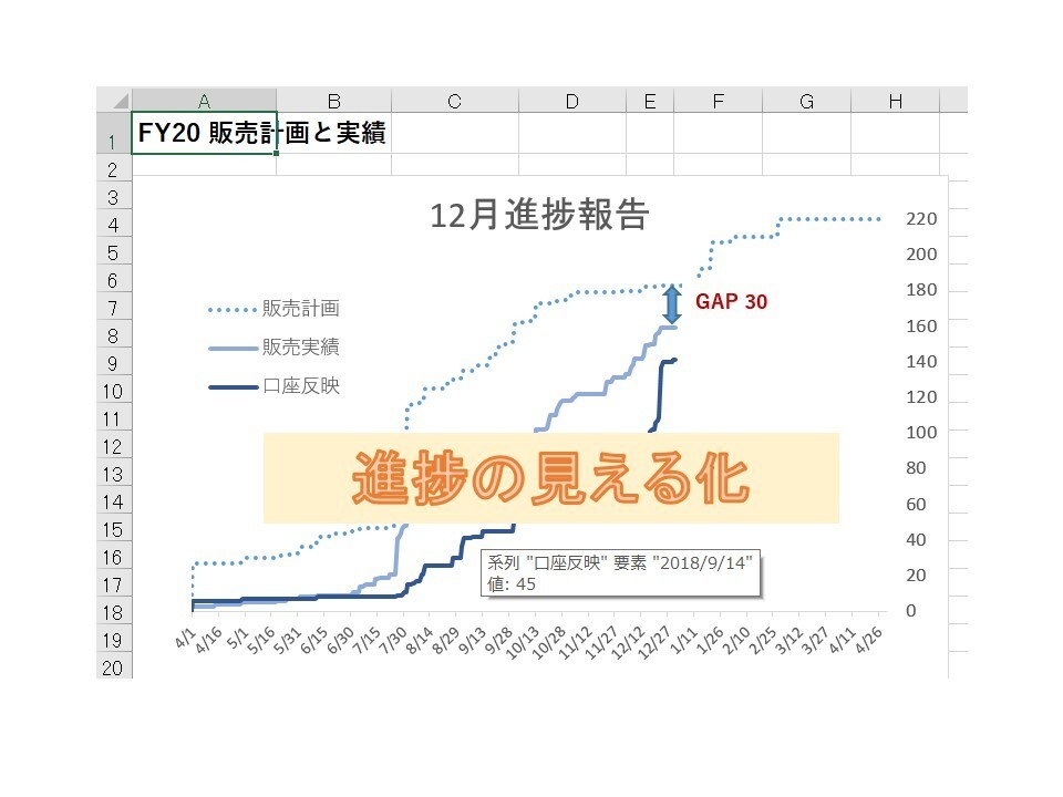 エクセルのどんな些細な悩みでも全般対応します プロになった元初心者による初心者のためのExcel指南！！ イメージ4