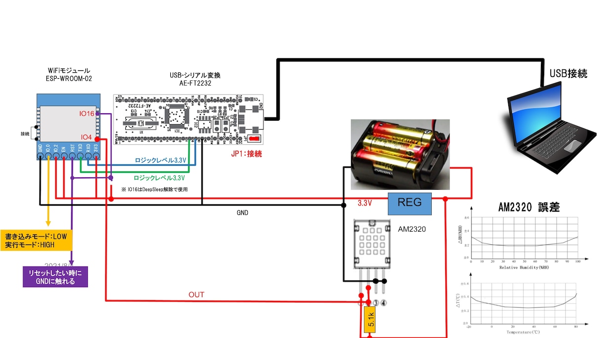 多数の製品を世に送り出した技術者が回路設計をします 勤続25年以上の現役技術者があなたの夢をできる限り形にします イメージ4