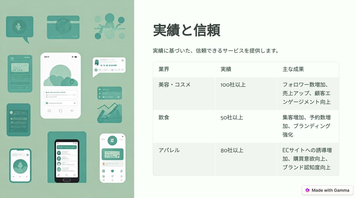 SNS集客のコンサルをします 60万人フォロワーアカウント運用実績ありのプロがコンサル！ イメージ5