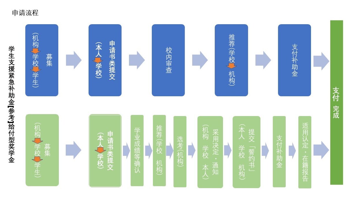 日本語⇄中国語の翻訳を承ります N1認定合格の在日留学生が真剣にチェックします イメージ2