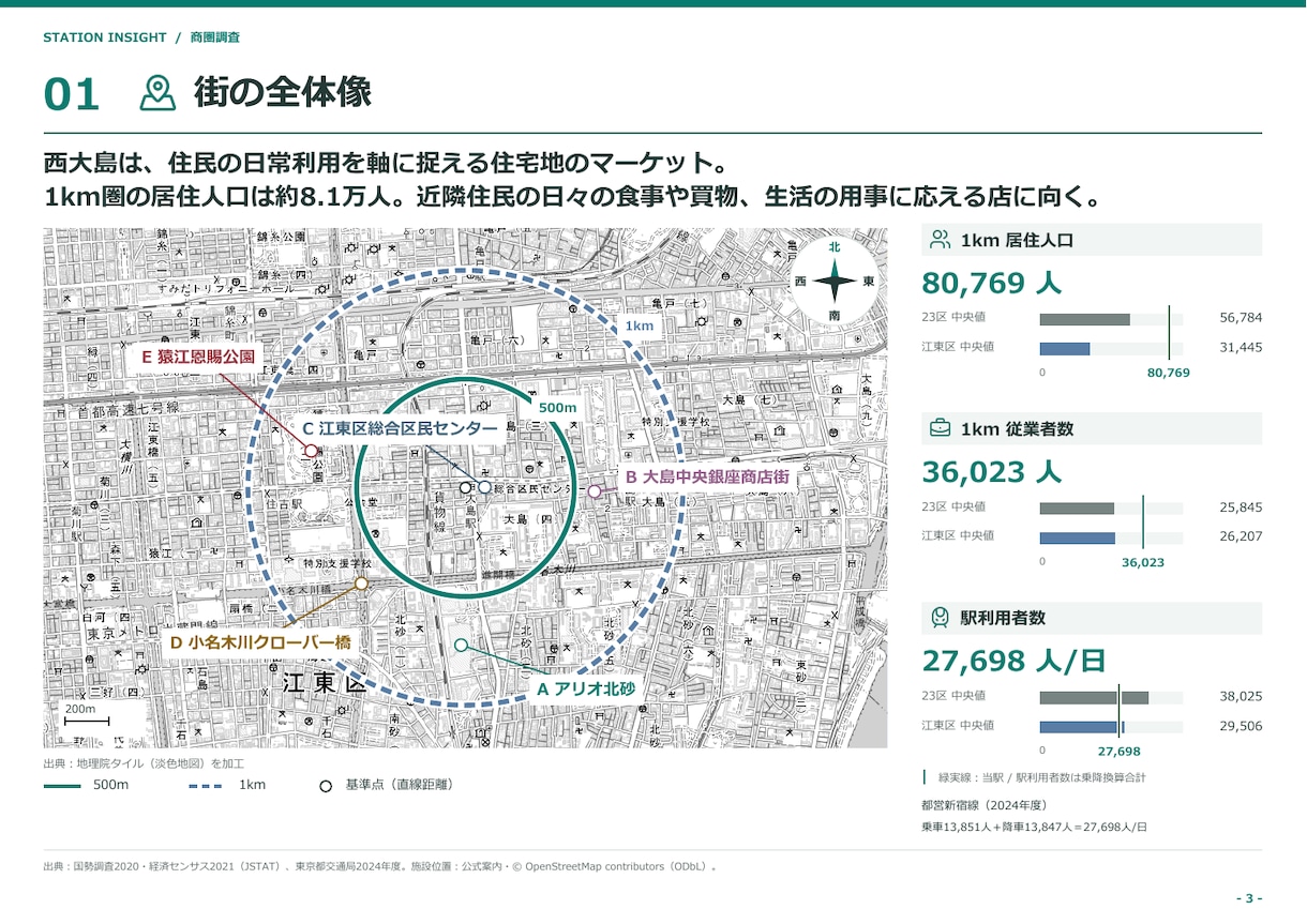 出店候補駅の商圏分析レポートを作成します 人口・競合・収支を整理し、出店前の判断材料に イメージ3