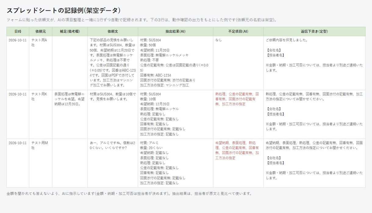 見積依頼の一次整理と返信下書きを半自動化します 見積依頼の項目をAIが整理し、不足項目の確認文を定型で用意 イメージ4