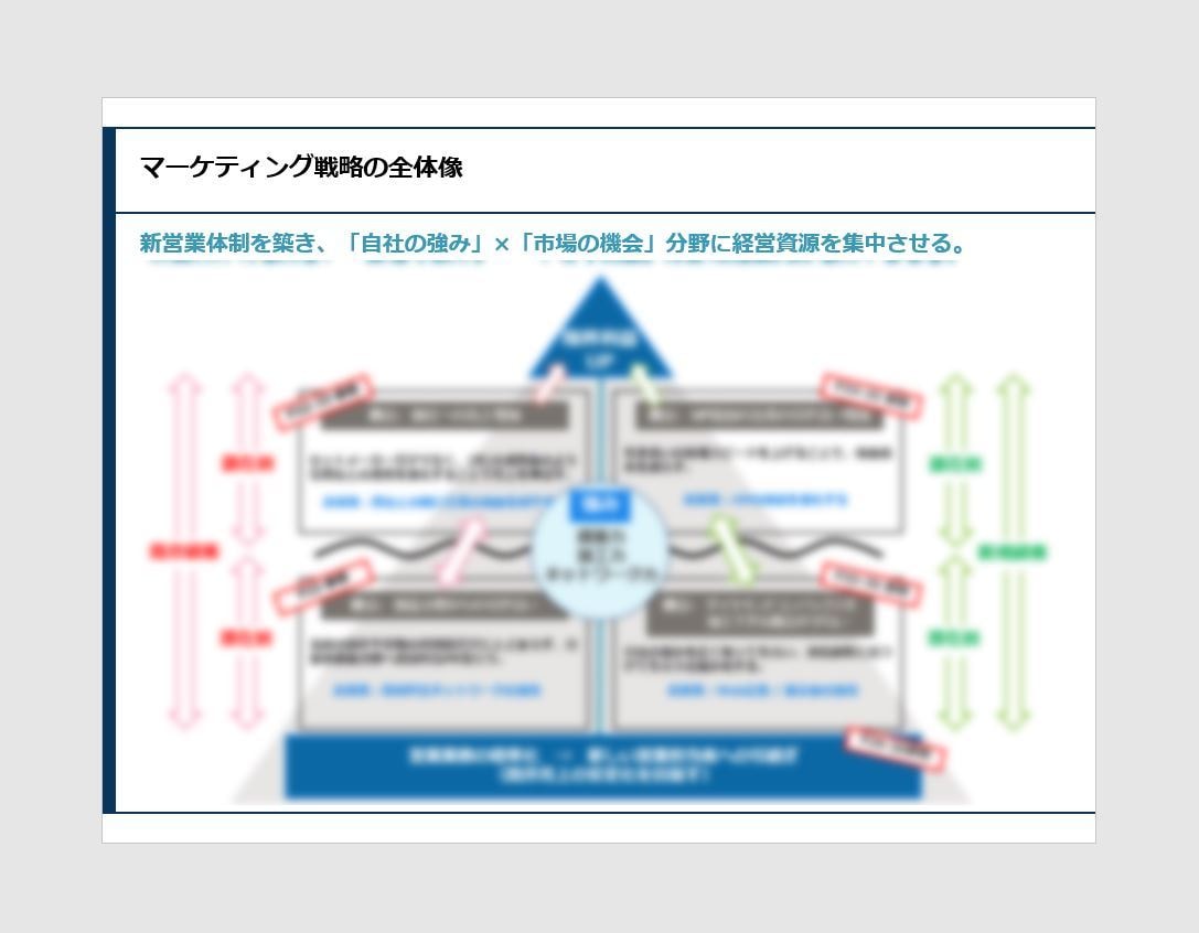 現役プロがマーケティング戦略を一緒に考えます 〜パワポ(12枚)+ビデオチャット(60分)内容解説付き〜 イメージ8