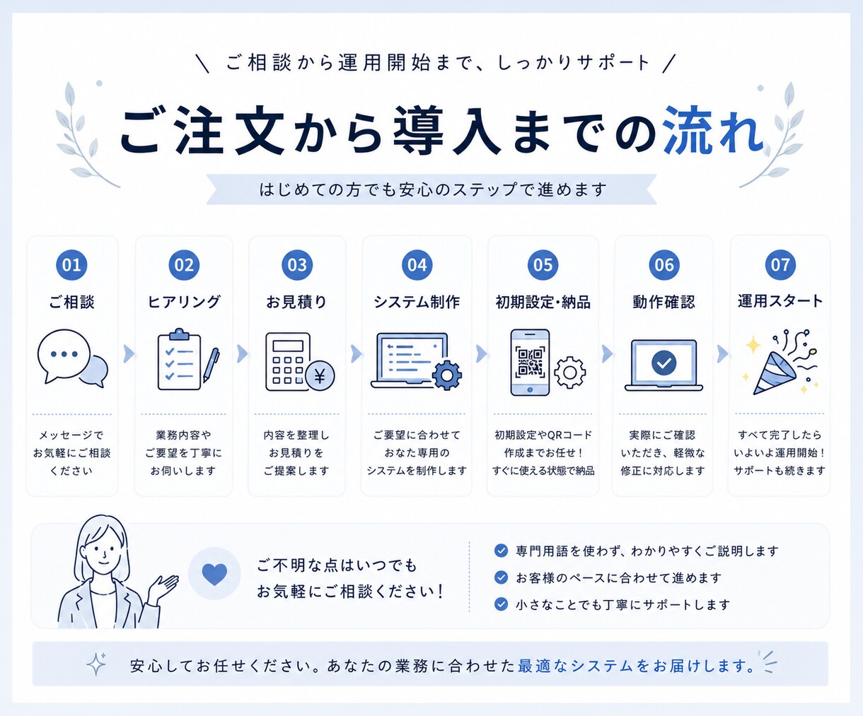 現場に合わせたオーダーメイド業務システムを作ります 「難しい」を「簡単」に。小規模事業所向けも。 イメージ5