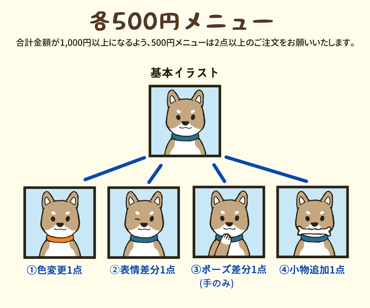 リピーター様専用！アイコンの追加ご依頼承ります ご購入したアイコンに表情やポーズを追加・調整ができます！ イメージ3
