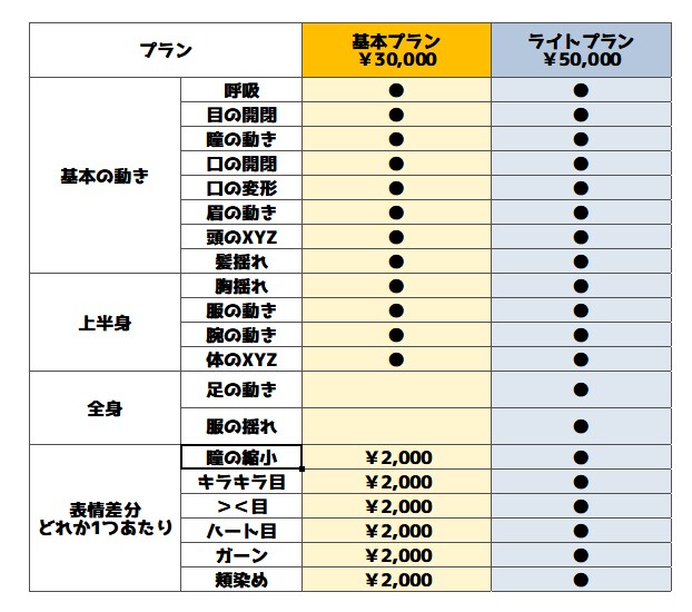 配信者向け・VTuber用モデリング制作します かわいい動き・可動域ひろめを意識して制作させていただきます。 イメージ2
