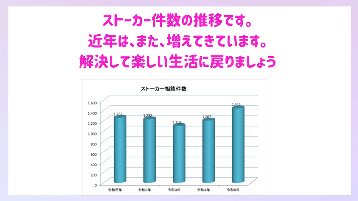 ストーカー被害の苦しみや悩みをお伺い致します 経験者が寄り添いながら伺い、一緒に解決策を探します。 イメージ2
