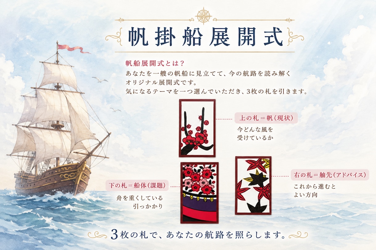 迷う今に｜花札3枚＋動画で進む一歩をアシストします どうしよう…と思うあなたへ。A4サイズPDF＋動画でお届け イメージ1