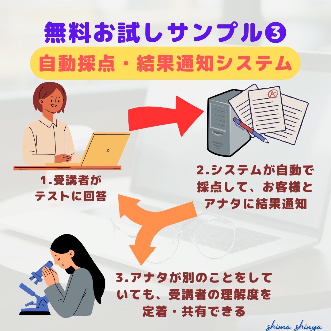 維持費0円◆テスト→採点→結果通知が自動化できます ◆あなたの講座を差別化＆効率化して、受講者の満足度もUP!! イメージ10