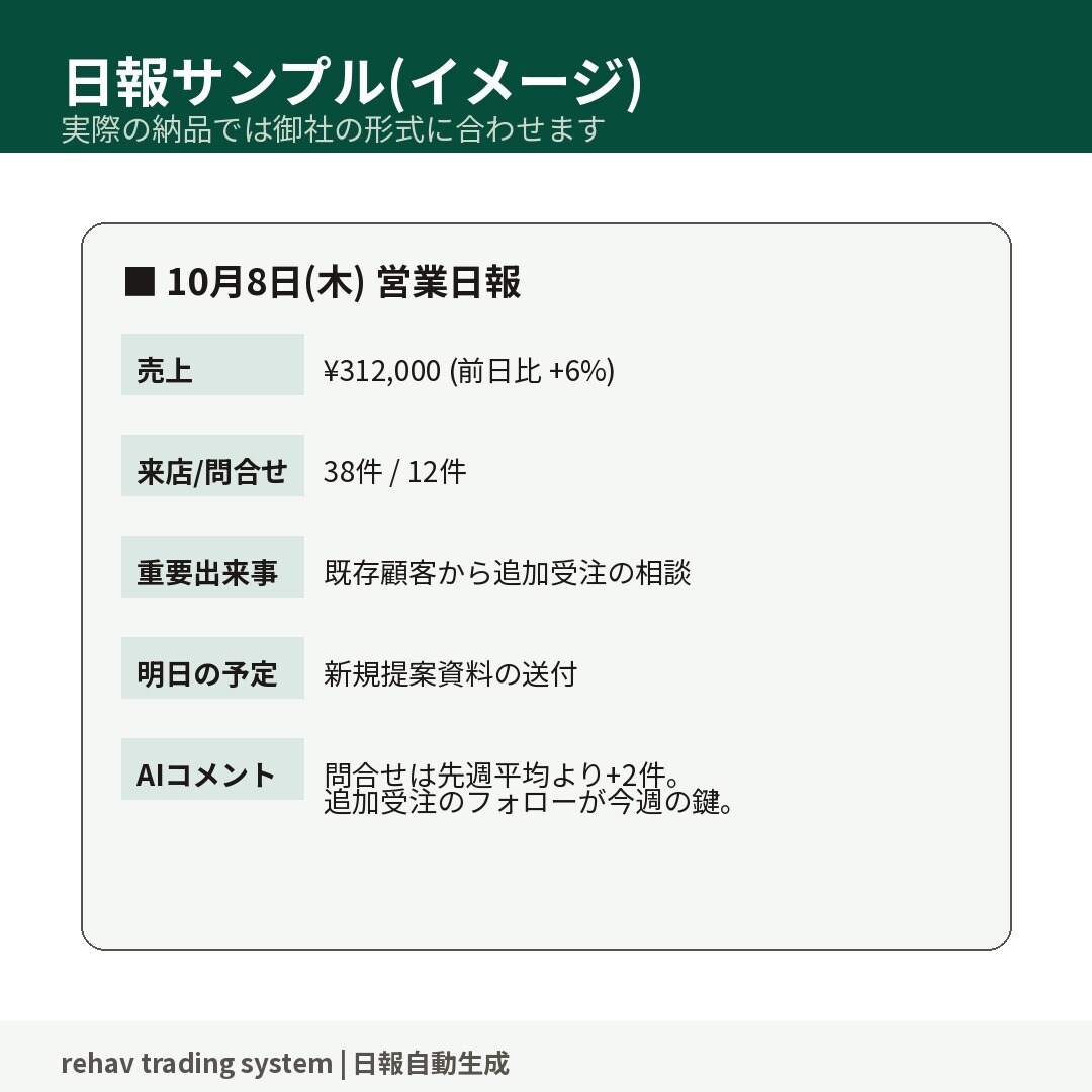 AI×GAS日報自動生成ツールを納品します スプレッドシートに1行書くだけで翌朝日報が届く イメージ4