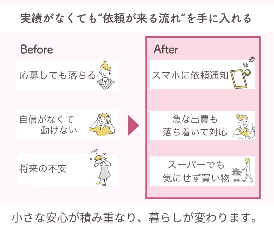 ココナラ初心者対応。コンサル級の考え方が学べます ココナラ攻略・選ばれる土台作り、実績が少なくても選ばれる人へ イメージ8