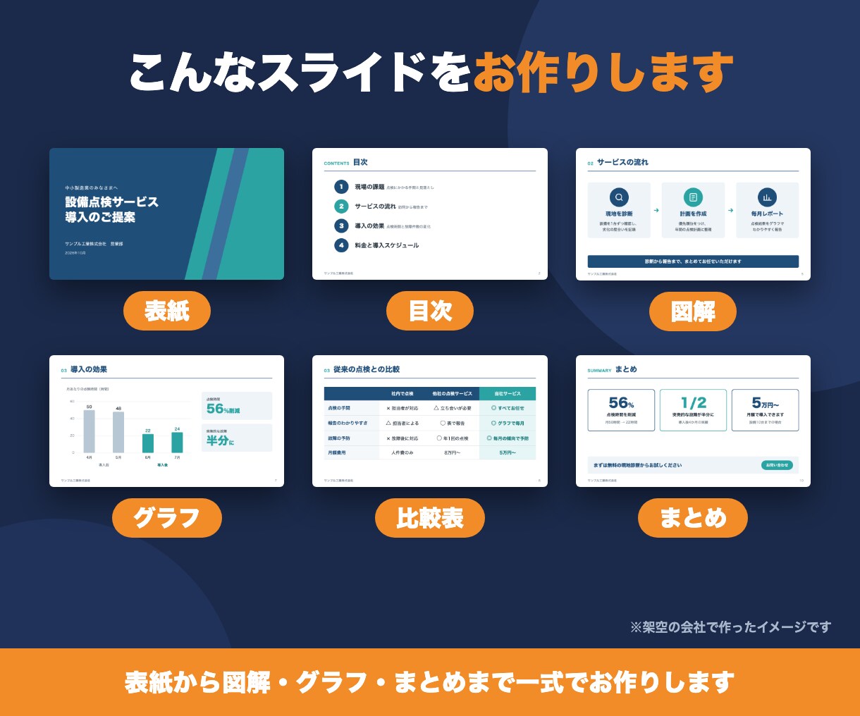 パワポ資料を丸投げOK・翌日仕上げも対応します 営業・社内・セミナー資料に対応｜メモや手書きからでもOK イメージ2