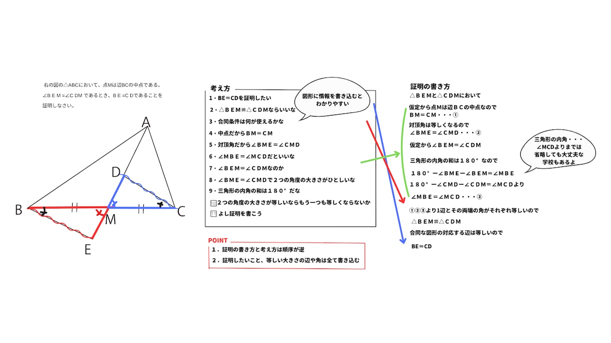 小中学生向けに数学・理科の学習サポートを実施します 家庭教師や学習塾など各種学習の効果を最大限に高めます。 イメージ3