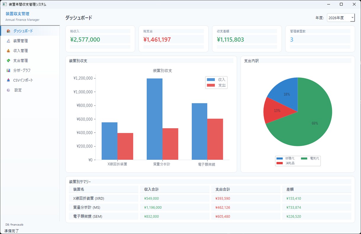 個人事業者向け_営業データ分析フォーマット作ります 今後一人でデータ分析できるようなフォーマット作りましょう！ イメージ3