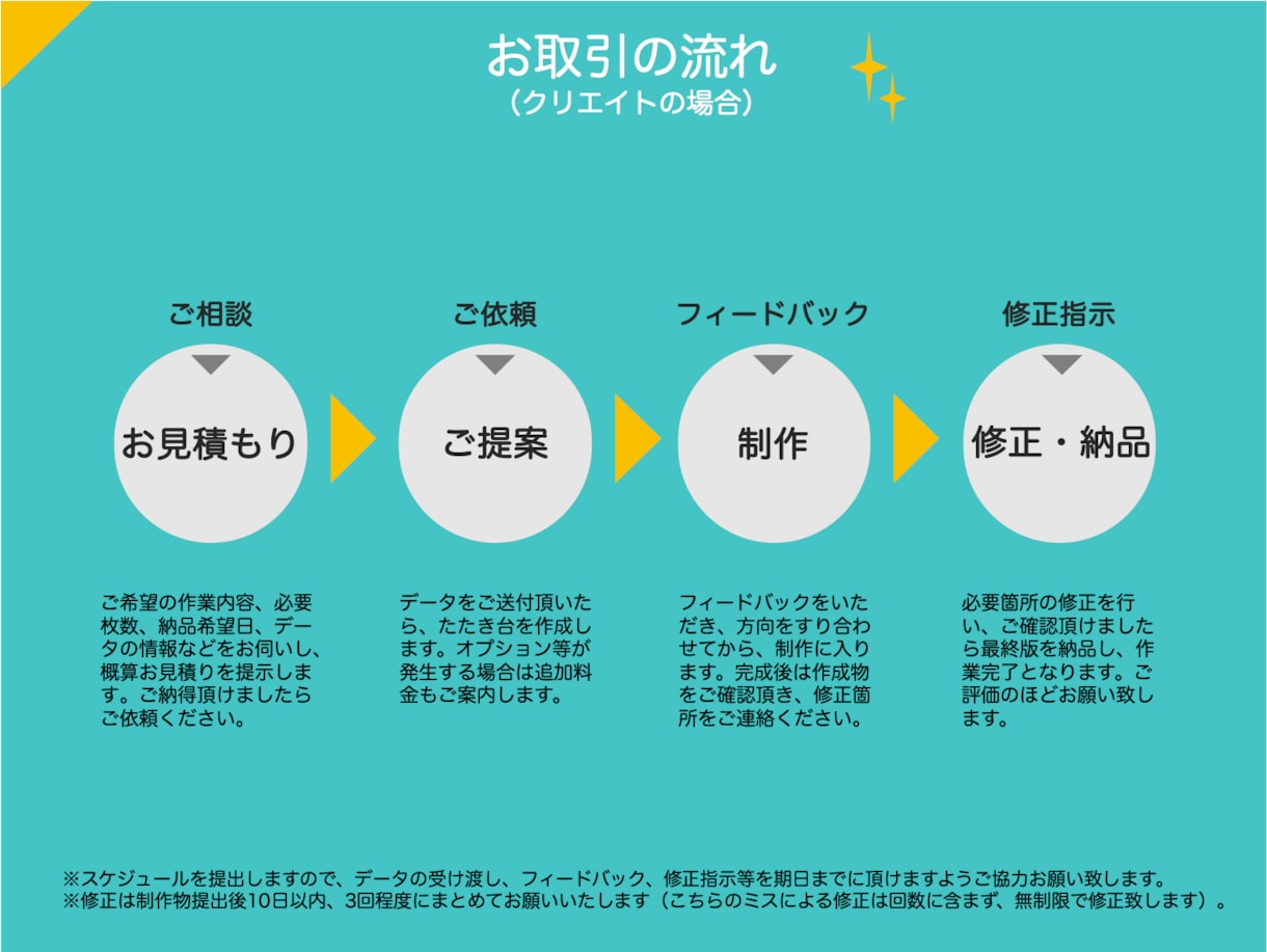 伝わるパワポ資料を作成します ポイントを絞って的確に！あなたの思いをビジュアル化！ イメージ5