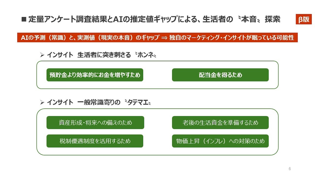 定量アンケート調査結果から生活者の本音を探索します アンケート調査結果とAIの推定値ギャップから探索します イメージ6