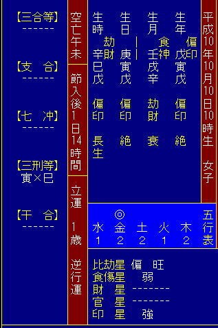 自分で楽しく学べる四柱推命ソフトを提供します 初心者で四柱推命を学びたい人には最適のソフト イメージ3