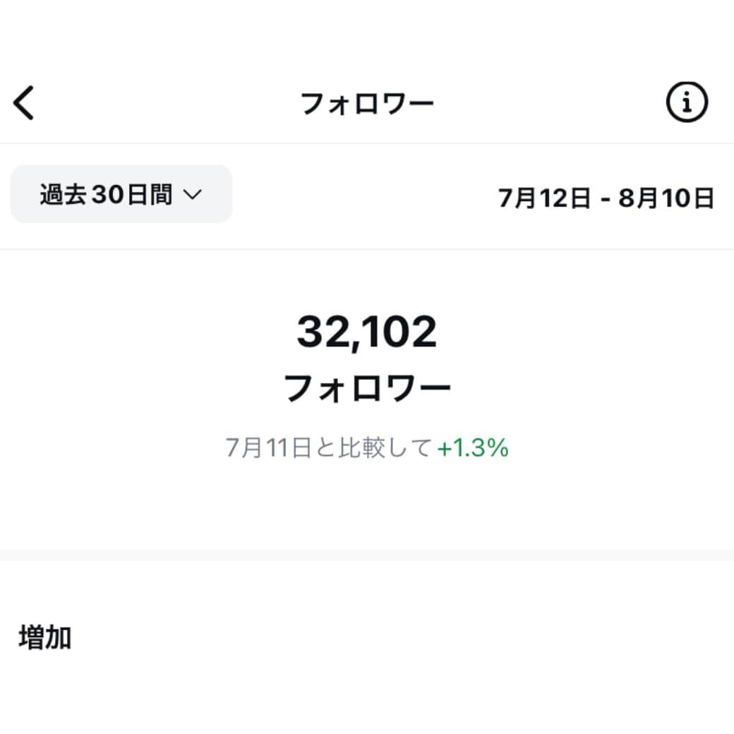 月間200万リーチの美容アカで商品をPRします 美容,暮らし,女性向けのサービスや商品など実績多数 イメージ2